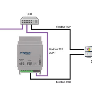 OCPP to Modbus TCP & RTU Server Gateway - 1 device